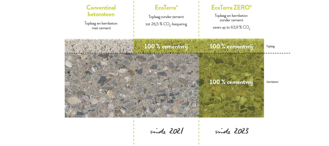 EcoTerra VorsatzKern Querschnitt NL